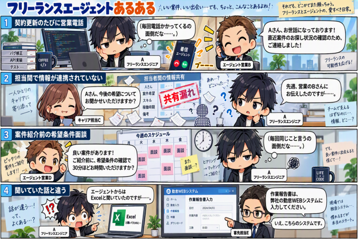 フリーランスエージェントあるある